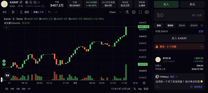A stock trading interface showing the chart for KARAT stock with a current price of $457.2, showing a +48.69% increase and a trading volume of 15.51K.