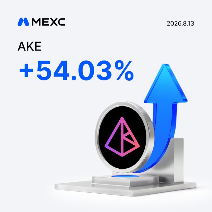 The image is a MEXC promotional graphic highlighting the token **AKE** with a **+54.03%** gain, dated **2026.8.13**, featuring the token's purple/pink logo coin alongside a bold blue upward arrow to visually reinforce its price surge—directly aligning with the post's message encouraging users to trade AKE futures on MEXC.
