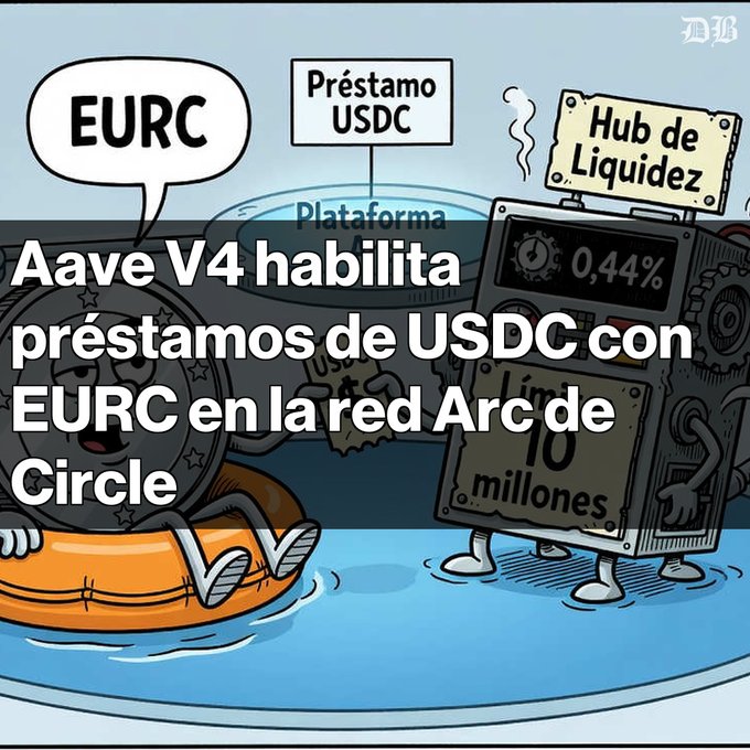 An illustrated graphic features a cartoon coin saying 'EURC' and a robot machine labeled 'Hub de Liquidez' with text reading 'Aave V4 habilita préstamos de USDC con EURC en la red Arc de Circle'.