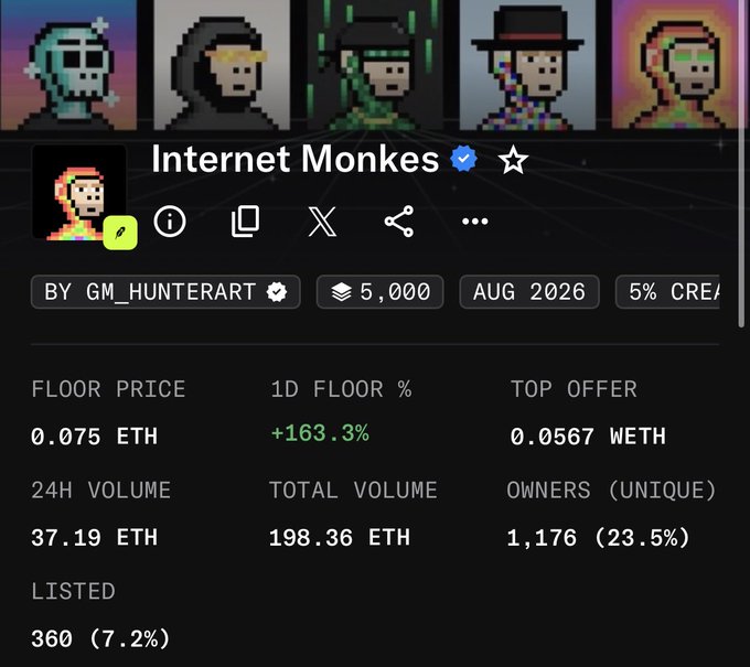 Another view of the "Internet Monkes" NFT collection details a floor price of 0.075 ETH, a 1D floor percentage of +163.3%, and a total volume of 198.36 ETH.