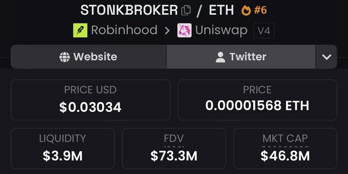 The image shows a crypto token tracker page for "STONKBROKER" (STONK) on the ETH network, currently swapping from Robinhood to Uniswap V4, priced at $0.03034 (0.00001568 ETH) with $3.9M liquidity and a $46.8M market cap. The post's "meta" reference fits the ticker's satirical theme—mocking traditional finance by literally tokenizing "stonks" meme culture and swapping between a brokerage and a decentralized exchange.