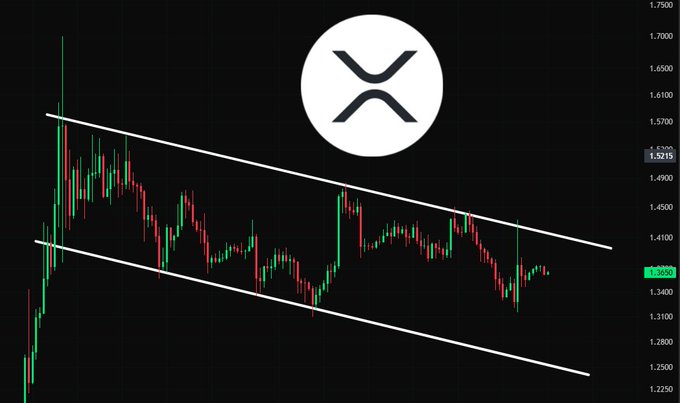 A cryptocurrency price chart for XRP shows a downward trend with two parallel descending white trendlines forming a channel pattern.