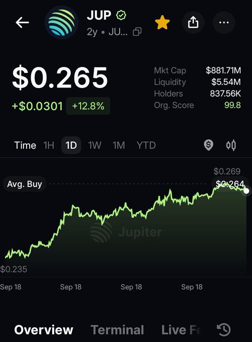 A cryptocurrency tracking app screen showing the token 'JUP' (Jupiter) with a current price of $0.265, a +12.8% daily increase, market cap of $881.71M, and a green price chart for September 18.