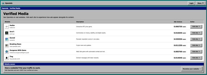 An OpenAds interface displaying a 'Verified Media' list of websites including Hacker Bot, Acen's, Scored, Breaking News, Dungeons With Game, and Ting, with monetization revenue figures in uosec.