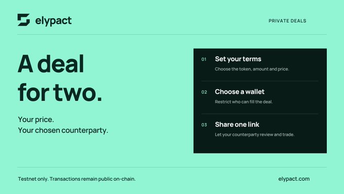 A promotional graphic for 'elypact' Private Deals with the tagline 'A deal for two. Your price. Your chosen counterparty.' It outlines a three-step process: 01 Set your terms, 02 Choose a wallet, and 03 Share one link, noting 'Testnet only. Transactions remain public on-chain' at elypact.com.