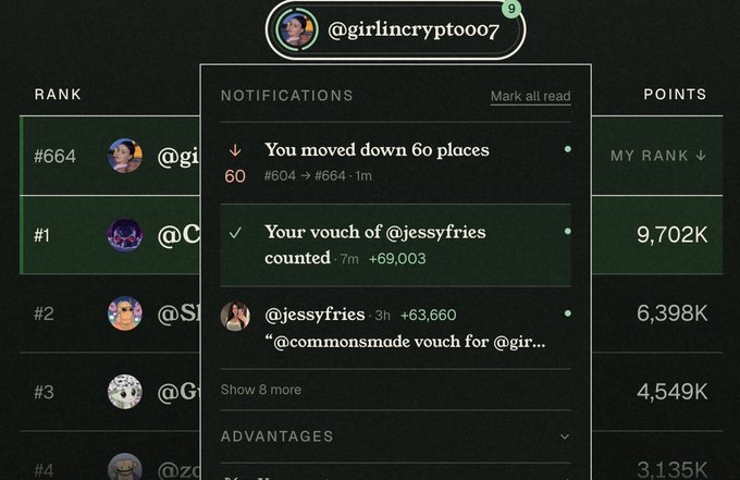 A notifications panel displays that @girlncrypto007 dropped 60 places from rank #604 to #664, alongside an alert confirming @jessyfries's +69,003 vouch counted and a "Show 8 more" prompt for additional activity.