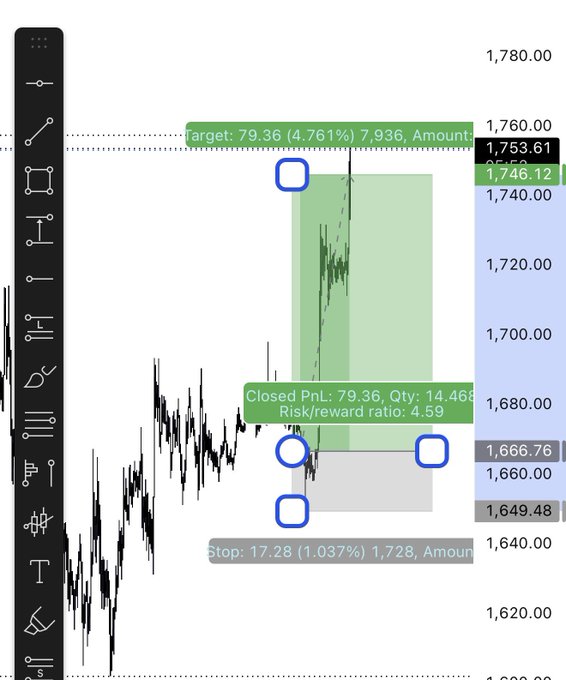 The image is a screenshot of an altcoin trading chart or trading platform with a focus on Bitcoin's price. It features various information such as "target", "stop", "slope", and "risk ratio" for analyzing the direction, trend, slope, and risk/reward ratio respectively. The screen displays this data in a structured manner which is essential for decision making in cryptocurrency trading.