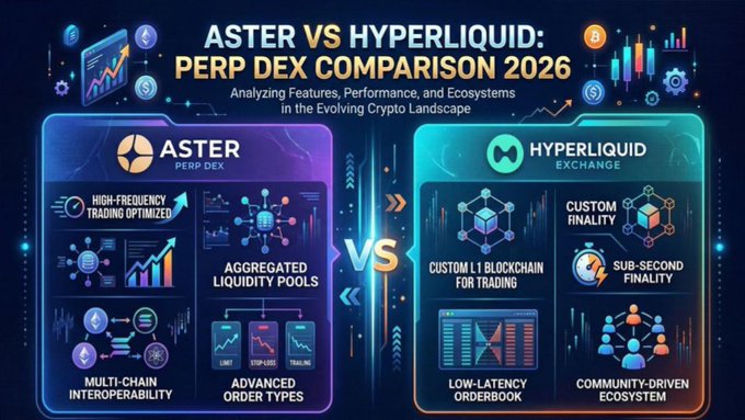 A promotional graphic comparing ASTER and HYPERLIQUID perpetual DEXs, titled 'ASTER VS HYPERLIQUID: PERP DEX COMPARISON 2026', listing features like aggregated liquidity pools and custom L1 blockchain.