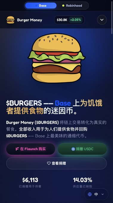 A mobile screenshot of a cryptocurrency page on Base network showing 'Burger Money' ($BURGERS) priced at $30.8K, up 2.05%, with a large burger illustration and Chinese text describing it as the most delicious charity coin on Base that provides food for the hungry.