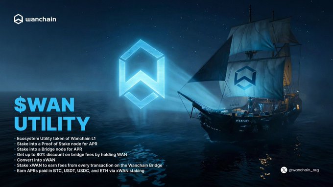 Wanchain '$WAN UTILITY' promotional graphic depicting a glowing logo projection over a sailing ship on the ocean, advertising ecosystem utility for staking, bridging, and APR earnings on Wanchain L1.