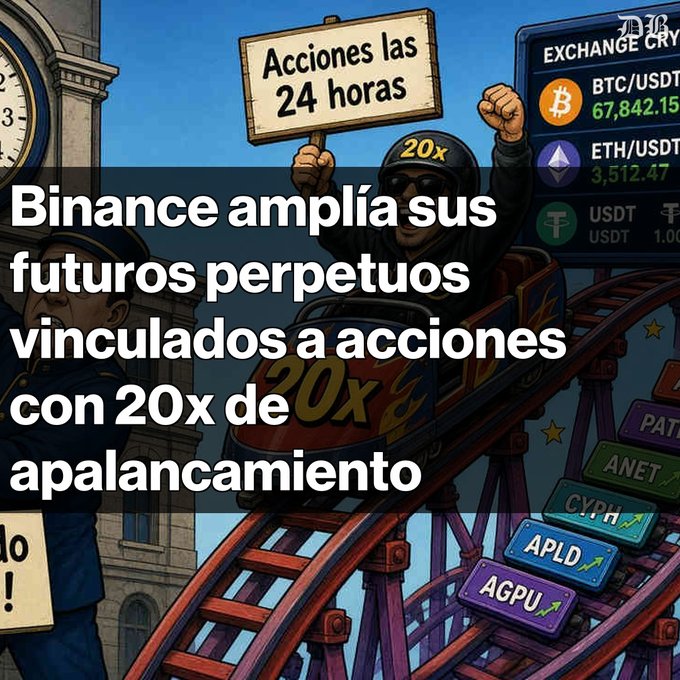 An illustration showing a person on a roller coaster holding a sign reading 'Acciones las 24 horas', with text overlay in Spanish: 'Binance amplía sus futuros perpetuos vinculados a acciones con 20x de apalancamiento'. A crypto exchange ticker showing BTC/USDT at 67,842.15 and ETH/USDT at 3,512.47 is visible.