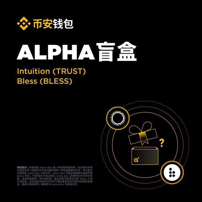The image features an advertisement for a Bitcoin project called "Alpha" that has been updated with a new mode, allowing users to participate in a Bitcoin Mystery Box challenge. The box contains two projects: Intuition (TRUST) and Bless (BLESS). Users holding at least 245 Binance Alpha points can claim one token airdrop on the image.