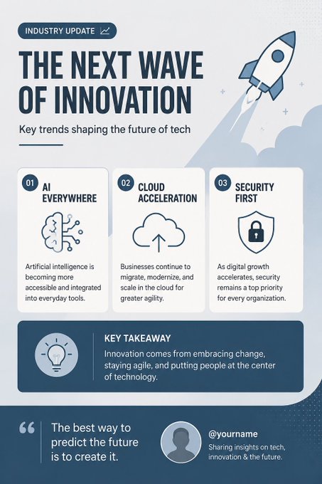 A professional infographic titled 'THE NEXT WAVE OF INNOVATION' covering three key trends: AI Everywhere, Cloud Acceleration, and Security First, with a Key Takeaway section and the quote 'The best way to predict the future is to create it.'