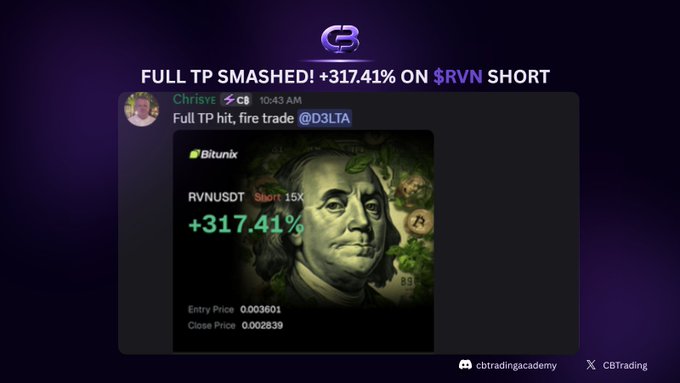 A promotional graphic titled 'FULL TP SMASHED! +317.41% ON $RVN SHORT' features a tweet from 'Chrisve c8' announcing 'Full TP hit, fire trade @D3LTA' alongside a Bitunix screenshot showing a +317.41% gain on RVNUSDT (15x).