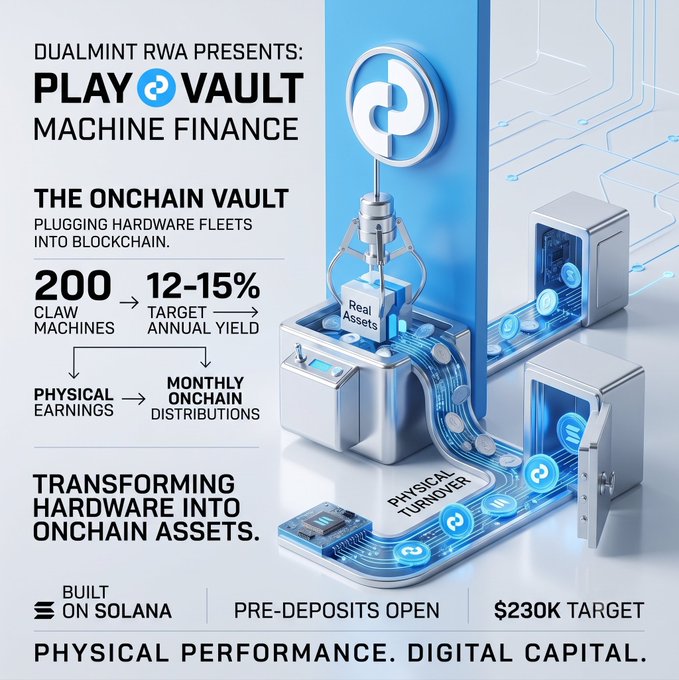 Promotional graphic for "DualMint RWA Presents: Play Vault Machine Finance" featuring 3D rendered claw machines on Solana blockchain, advertising 200 CLAW machines, 12-15% target annual yield, $230K target, and pre-deposits open.