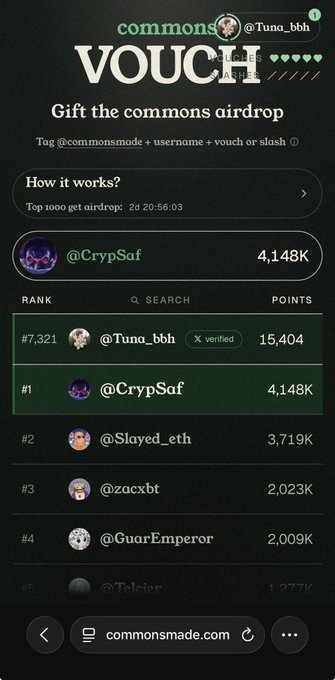 A 'commons VOUCH' leaderboard screenshot showing rankings, with @Tuna_bbh at #7,321 with 15,404 points and @CrypSaf at #1 with 4,148K points.