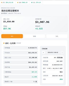 A cryptocurrency trading dashboard showing BTC priced at $3,907.96 (up 1.51%) on Binance USDⓈ-M Futures, with a 90-day high of $6,409.55 and a long/short ratio of 49% / 51%.