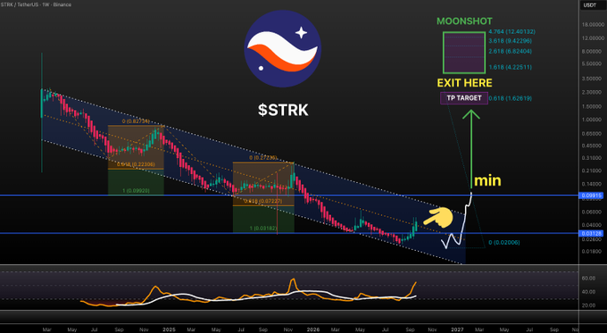 A cryptocurrency chart for $STRK/USDT on Binance showing a 'MOONSHOT' pattern with annotations indicating an 'EXIT HERE' target price and minimum entry point.