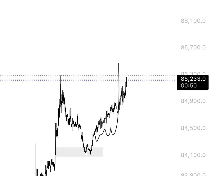 A line chart showing a sharp upward price movement with the current value at 85,233.0 and a timer at 00:50.