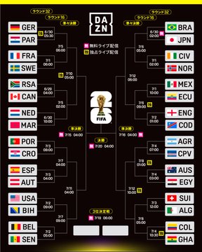 The image displays the 2022 FIFA World Cup knockout stage bracket in Japanese, showing matchups including GER vs PAR, FRA vs SWE, RSA vs CAN, ENG vs COT, USA vs BIH, and BEL vs SEN, with times in JST. The bracket highlights the four advancing teams (Brazil, Japan, Netherlands, and Congo Republic) along with Egypt from the user's predictions, matching the post about successful World Cup tournament predictions.
