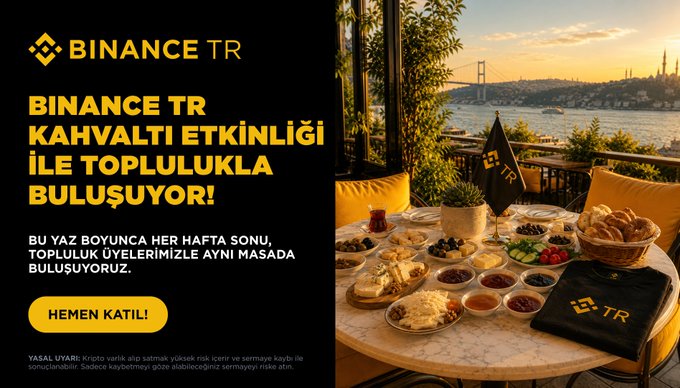 A Binance TR promotional image features the headline "BINANCE TR KAHVALTI ETKİNLİĞİ İLE TOPLULUKLA BULUŞUYOR!" alongside a sunlit photograph of a traditional Turkish breakfast spread on a terrace overlooking the Bosphorus Bridge. A yellow "HEMEN KATIL!" (Join Now) button invites users to register, directing them to a community survey at binance.tr/survey/e6676e8 to join the recurring weekly member breakfast gatherings.