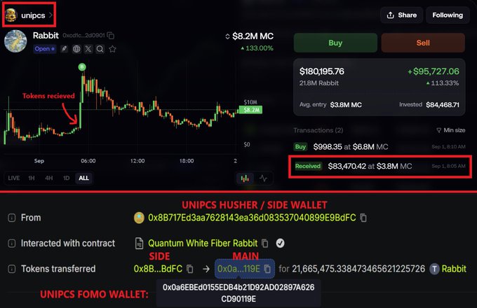 Cryptocurrency trading interface showing a 'Rabbit' (Quantum White Fiber Rabbit) token at $8.2M MC with 133% gain, displaying buy/sell transactions including a $83,470.42 receipt highlighted in red, and associated wallet contract addresses.