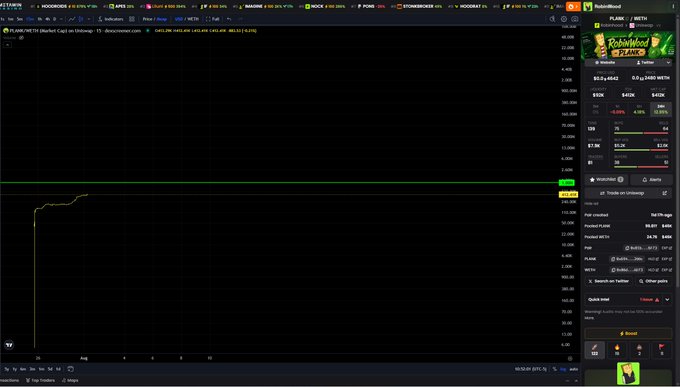A screenshot of the Robinhood trading app interface on a computer, showing a chart with a sharp upward spike and a panel for 'RABBITORCH (Market Cap) on Robinhood' with an ALPHA logo.