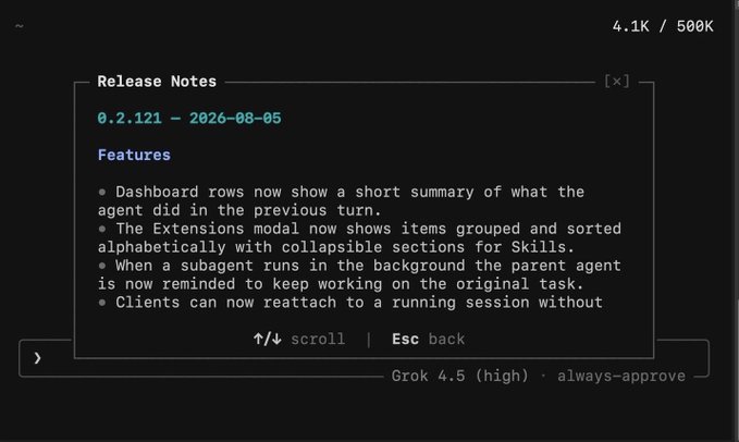 A terminal-style interface displays release notes for software version "0.2.121 — 2026-08-05" with a "Features" section listing bullet points about dashboard row summaries, an alphabetically sorted Extensions modal with collapsible Skill sections, and subagent behavior updates. The bottom shows "Grok 4.5 (high) · always-approve" with navigation hints "↑/↓ scroll | Esc back," matching the post's description of a new Grok build update.
