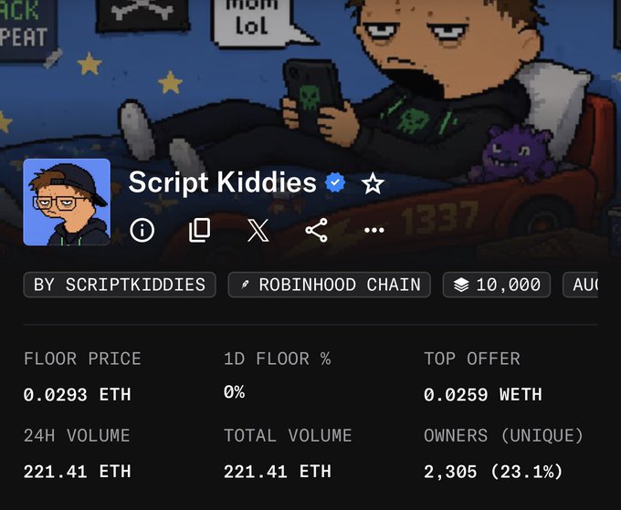 A digital collection page for 'Script Kiddies' on an NFT marketplace, featuring a pixel art character lounging on a bed holding a phone, with a floor price of 0.0293 ETH and 221.41 ETH in 24H volume.