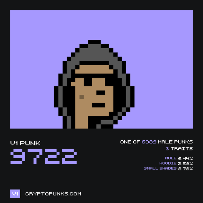 A CryptoPunk V1 #9722 NFT featuring a pixelated portrait of a character with a hoodie, mole, and small shades against a lavender background, with text identifying it as "One of 6039 Male Punks" with 3 traits. The image represents the NFT that was sold for Ξ8.500 ($16,136) on OpenSea marketplace.