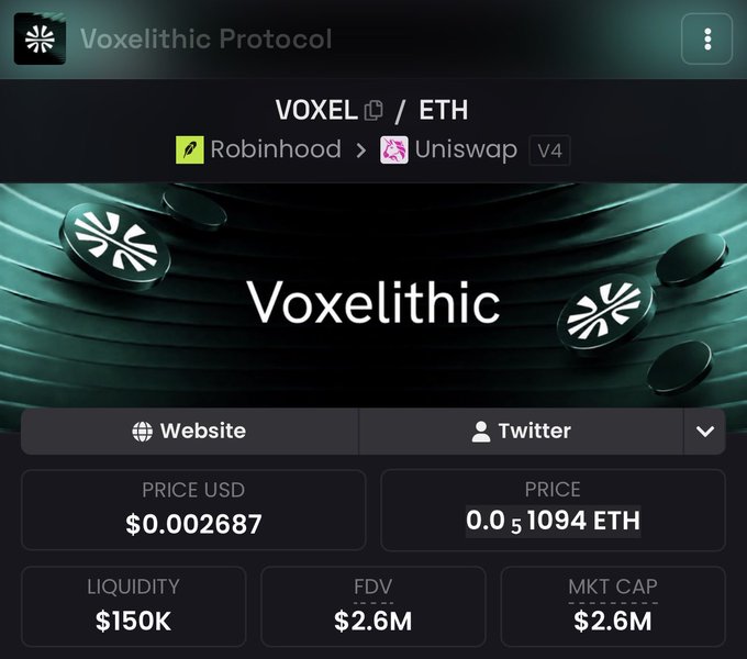 A cryptocurrency tracking page for 'Voxelithic Protocol' showing the VOXEL/ETH trading pair available on Robinhood and Uniswap V4, with a price of $0.002687, liquidity of $150K, FDV of $2.6M, and market cap of $2.6M.