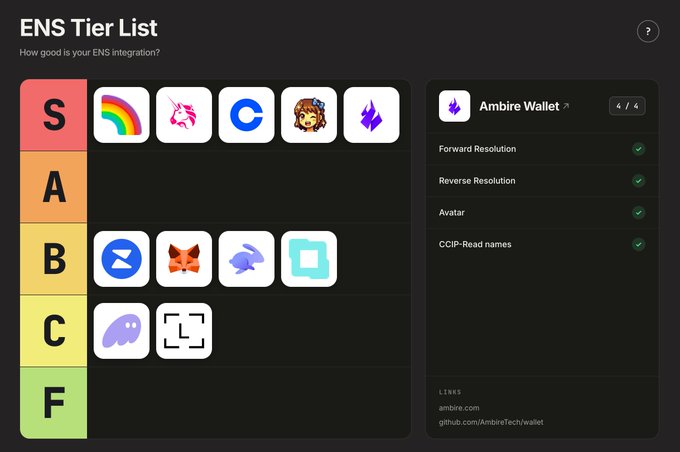 ents tier list is a tab on a computer screen displaying a list of different social media apps, including Instagram and TikTok. The posts state that these apps have "integration" as one of their listed features, suggesting they are compatible with other platforms or services in the digital world.