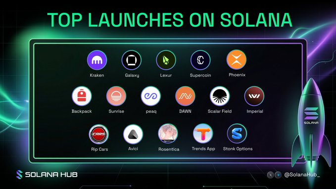 Infographic titled 'TOP LAUNCHES ON SOLANA' from Solana Hub displaying 14 crypto projects including Kraken, Galaxy, Lexur, Phoenix, Backpack, and others.