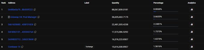 The image displays a ranking table of the top holders of the $BLUECHIP token, showing that the deployer address "0x488e8a79...8b933f222" holds the largest share at 8.068% (88,067,859.0181 tokens), followed by Uniswap V4 Pool Manager at 3.665% and a dormant address at 2.248%. This holder distribution chart supports the post's claim about a potential Coinbase listing sub $10M, as it illustrates the token's relatively concentrated supply among a few wallets, including the project's deployer.