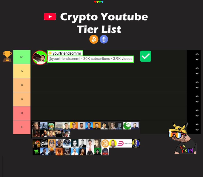 A 'Crypto Youtube Tier List' ranking various YouTube channels, with 'yourfriendsommi' (@yourfriendsommi - 30K subscribers, 3.9K videos) placed in the top S+ tier.