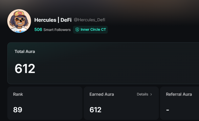 A screenshot of the Kaito AI "Aura" leaderboard showing the profile "Hercules | DeFi" (@Hercules_Defi) with 506 Smart Followers, a Total Aura of 612, and a Rank of 89. The image illustrates the post's satirical point about users trading their personal data and info to Kaito AI in exchange for "Aura" points and rankings.