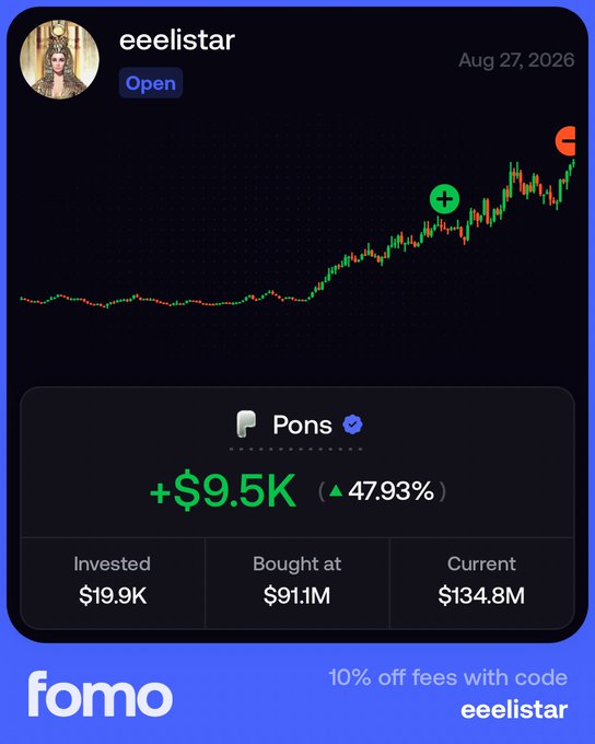 A trading dashboard screenshot from the Fomo app showing user "eeelistar" with an "Open" position on the Pons token, displaying a gain of +$9.5K (+47.93%) on a $19.9K investment bought at $91.1M market cap with a current value of $134.8M, paired with a price chart showing an upward trend. The image illustrates the post's claim of a profitable trade return, with the visible +47.93% gain supporting the user's message about holding for higher prices.