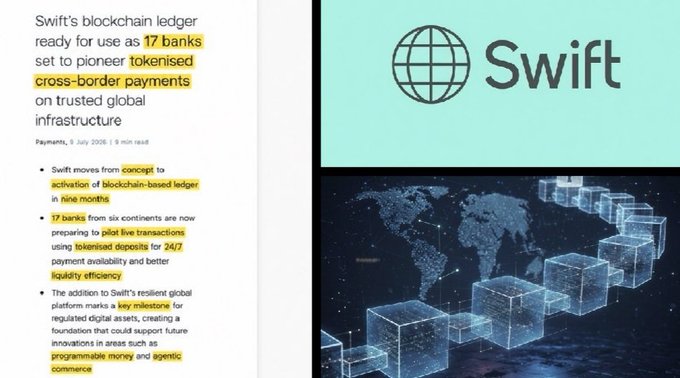 A news screenshot highlights that Swift's blockchain-based ledger is live, with 17 banks across six continents piloting 24/7 tokenized cross-border payments, aligning with a post announcing the network's shift from concept to real-world deployment.
