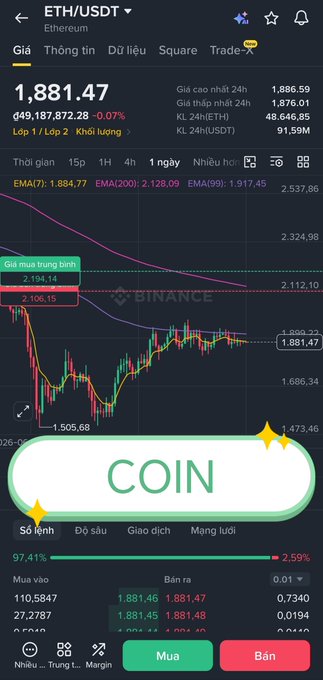 A Binance trading screen showing the ETH/USDT (Ethereum) price at 1,881.47 with a candlestick chart and a green 'COIN' badge overlay.