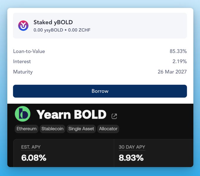 A financial dashboard interface showing 'Staked yBOLD' with a Loan-to-Value of 85.33%, Interest of 2.19%, and Maturity of 26 Mar 2027, alongside 'Yearn BOLD' displaying an EST. APY of 6.08% and 30 Day APY of 8.93%.