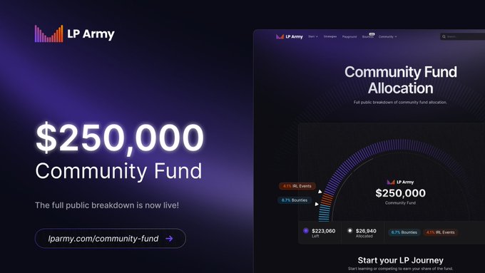 A promotional graphic for LP Army announcing their $250,000 Community Fund allocation, featuring a purple-themed dashboard with a breakdown showing $223,060 left, $26,940 allocated, and percentages for bounties and IRL events (e.g., 6.7% bounties, 4.1% IRL events), directing viewers to lparmy.com/community-fund for full transparency on how the funds are distributed.