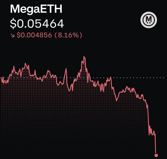The image shows a dark blue chart with red lines representing a downward trend, as well as black dots that are worth points (in this case, $0.05). A question mark with an answer of $0.02 is located below the graph, indicating that the investors at the bottom have invested more money in MegaETH than those at the top of the chart. The post also shows the current market price for MegaETH, with a downward trend followed by a red line connecting two dots representing the lowest and highest points.