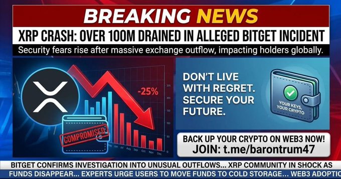 Breaking news graphic with red background claiming 'XRP CRASH: OVER 100M DRAINED IN ALLEGED BITGET INCIDENT,' showing a -25% chart with a 'COMPROMISED' stamp and an advertisement for a Web3 crypto backup service.