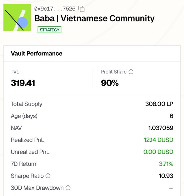 The image shows a "Baba | Vietnamese Community" strategy vault (address 0x9c17...7526) with a TVL of 319.41 DUSD, 90% profit share, 6 days of age, 308.00 LP total supply, a NAV of 1.037059, 12.14 DUSD realized PnL, and a 7-day return of 3.71% with a Sharpe ratio of 10.93—exemplifying one of the diverse experimental strategies being tested in the Community Vaults Challenge mentioned in the post.