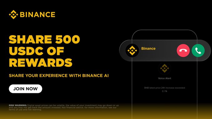 A Binance promotional banner offering a share of 500 USDC rewards for users who share their experience with Binance AI, featuring a smartphone mockup displaying a voice call interface with "Binance" and a "Voice Alert" about "BNB latest price 24h increase exceeded 0.1%." The design complements the post by visually highlighting the AI voice/text feature users are encouraged to test and review.