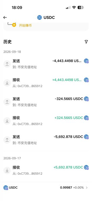 A mobile screenshot of a USDC transaction history showing several large transfers on September 17-18, 2026, including a +5,692.878 USDC receipt from 0xc739...865912 and matching outgoing sends, which the poster claims as evidence of unexpected gains to fund a giveaway.