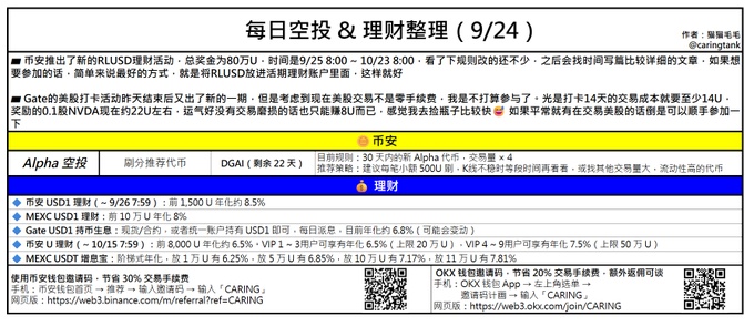 The image is a daily airdrop and wealth management briefing dated 9/24, featuring Binance's RLUSD deposit bonus event (9/25-10/23, 800,000U total rewards) alongside other promotions including DGAI token pre-sale, LANVDA airdrop, and various USDT/MECX flexible savings products with yields ranging from 6.5% to 8.5%.