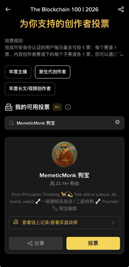 A mobile app screen titled 'The Blockchain 100 | 2026' showing a voting interface in Chinese for creators like 'MemeticMonk 狗宝' with 22.1K+ followers and a '投票' (Vote) button.