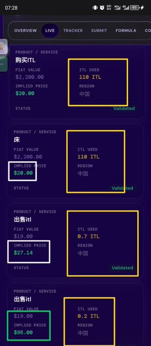 A mobile app interface displaying a list of products/services for sale with FIAT values, ITL amounts used, and status marked as 'Validated' for items in the China region.
