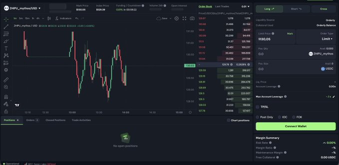 A cryptocurrency trading interface on ZBD showing the ZBDP_mythos/USD chart with a price of $130.05, order book, and trade panel for buying and selling ZBDP.
